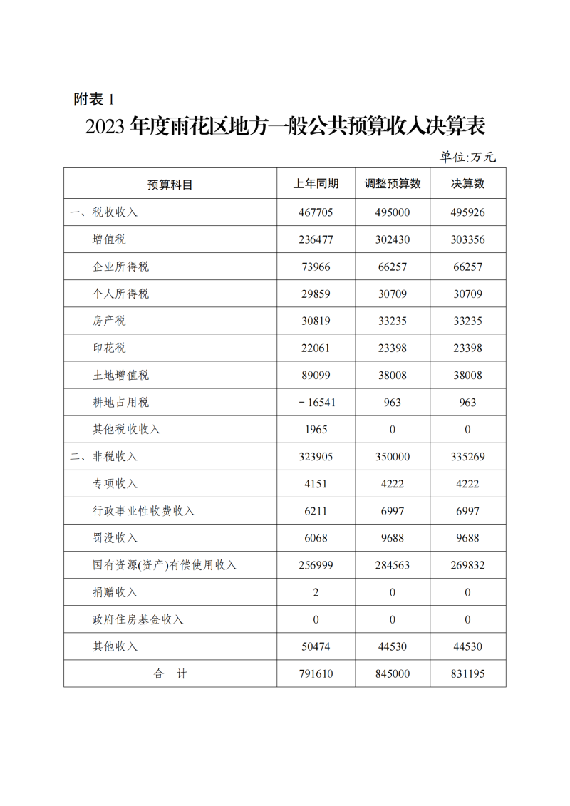 2023决算报告附表1-8_00.png