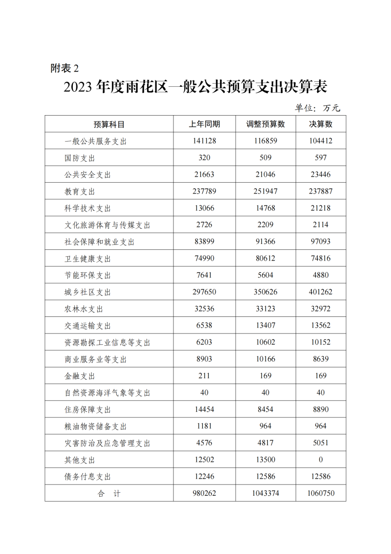 2023决算报告附表1-8_01.png