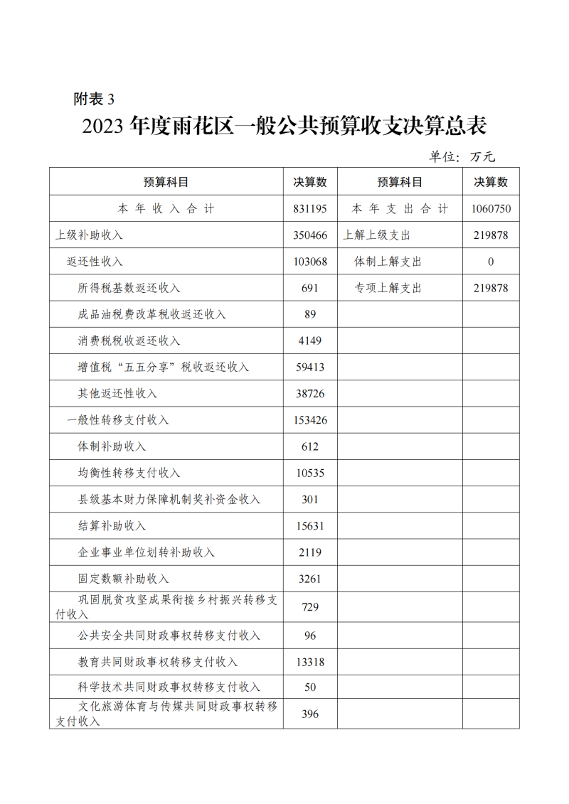 2023决算报告附表1-8_02.png