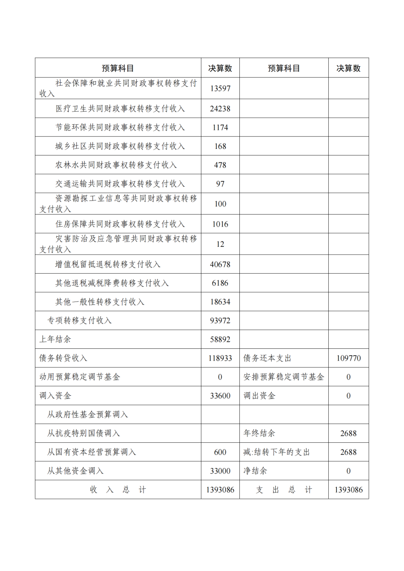 2023决算报告附表1-8_03.png
