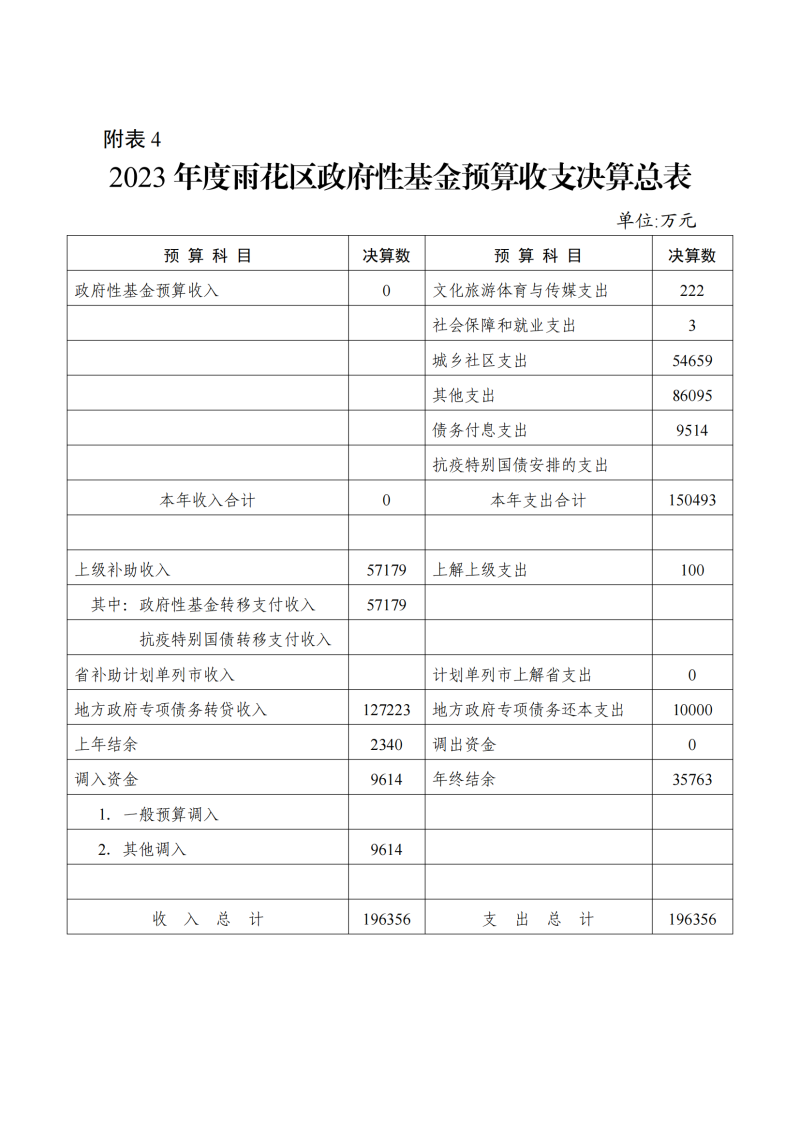 2023决算报告附表1-8_04.png