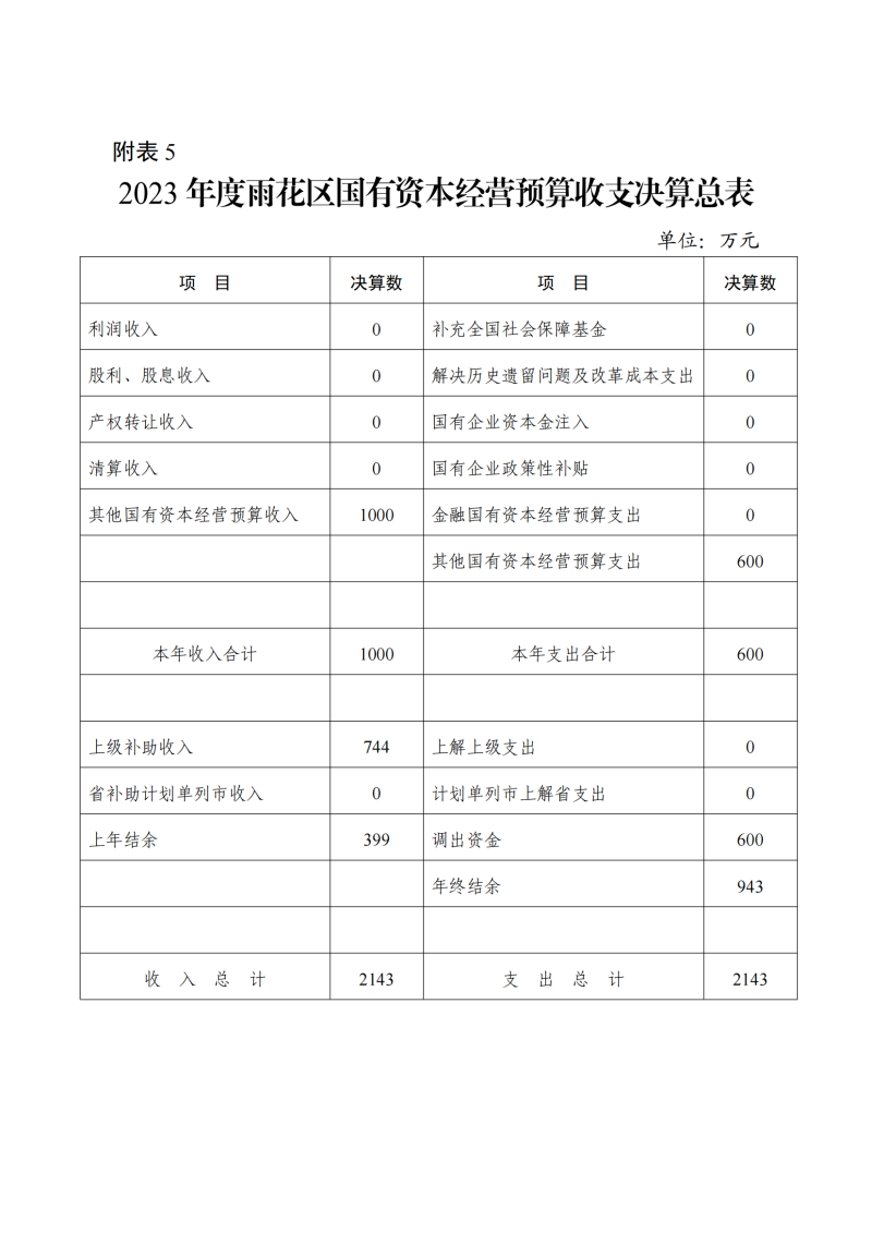 2023决算报告附表1-8_05.png