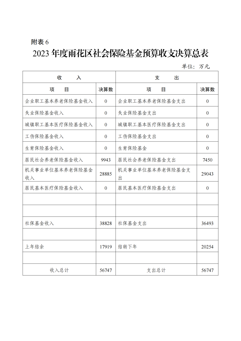 2023决算报告附表1-8_06.png