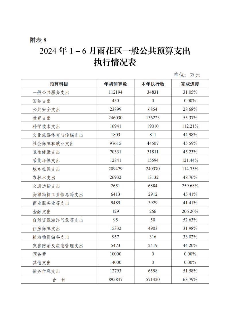 2023决算报告附表1-8_08.png